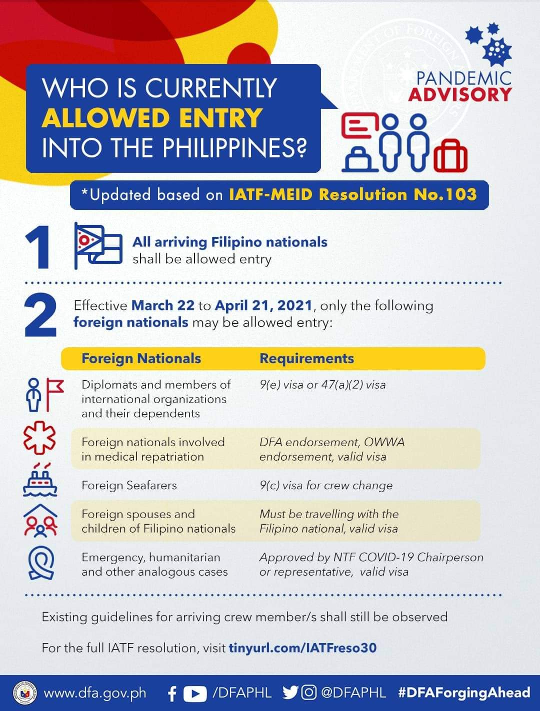 Travel Advisory Travellers who are allowed to enter the Philippines
