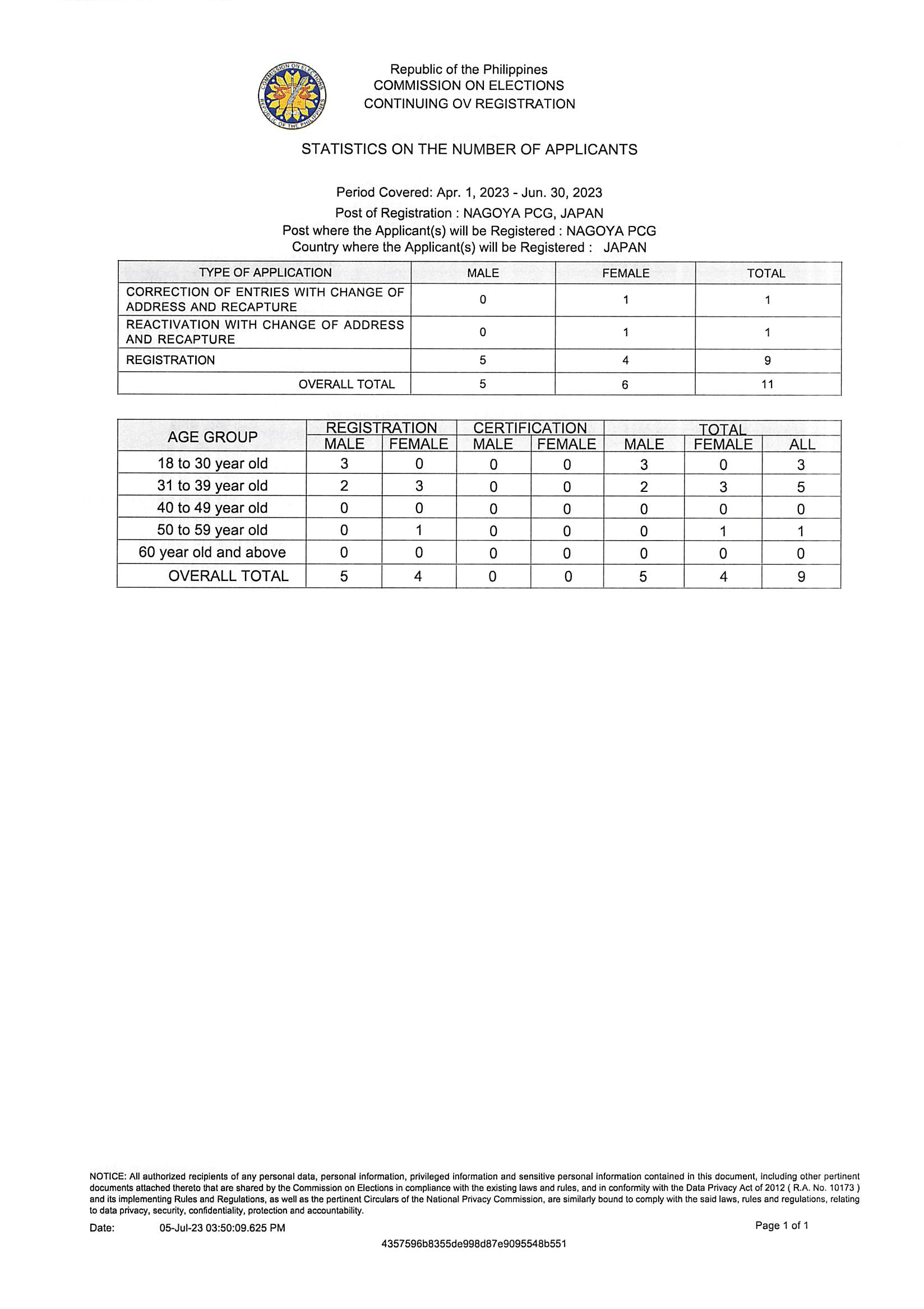 20230705 Type of Application 2