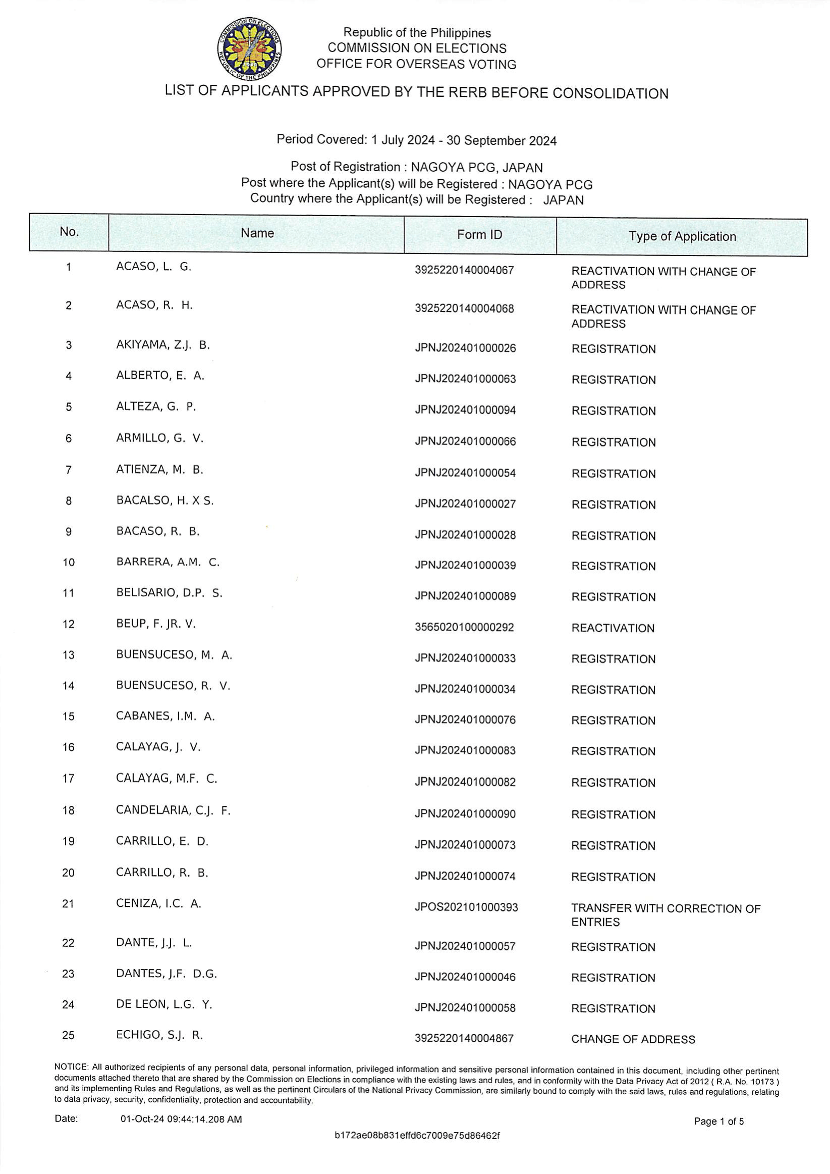 20240930 LIST OF APPLICANTS APPROVED BY THE RERB BEFORE CONSOLID 1