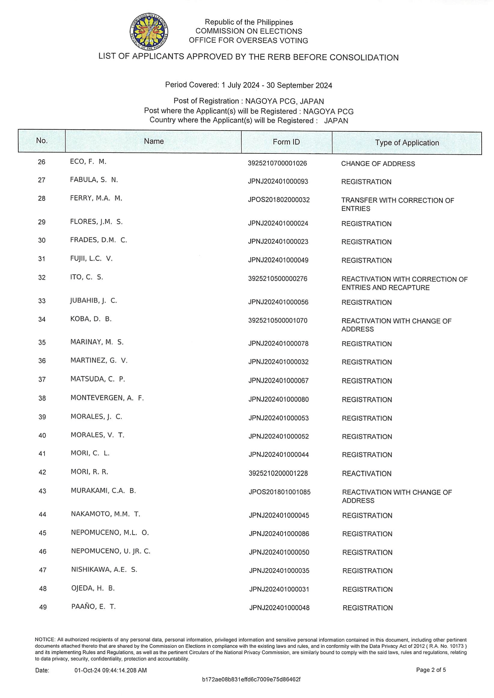 20240930 LIST OF APPLICANTS APPROVED BY THE RERB BEFORE CONSOLID 2