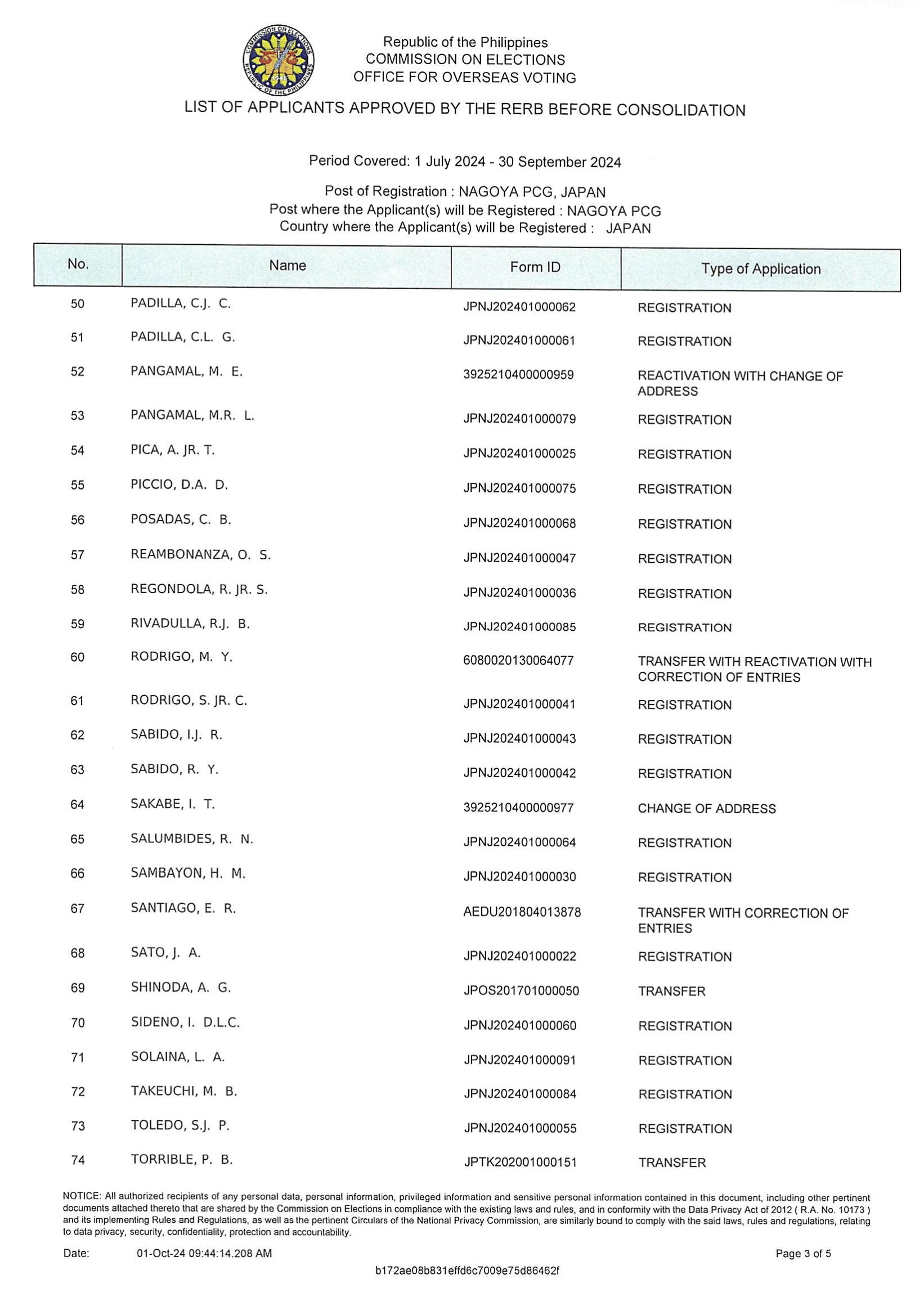 20240930 LIST OF APPLICANTS APPROVED BY THE RERB BEFORE CONSOLID 3