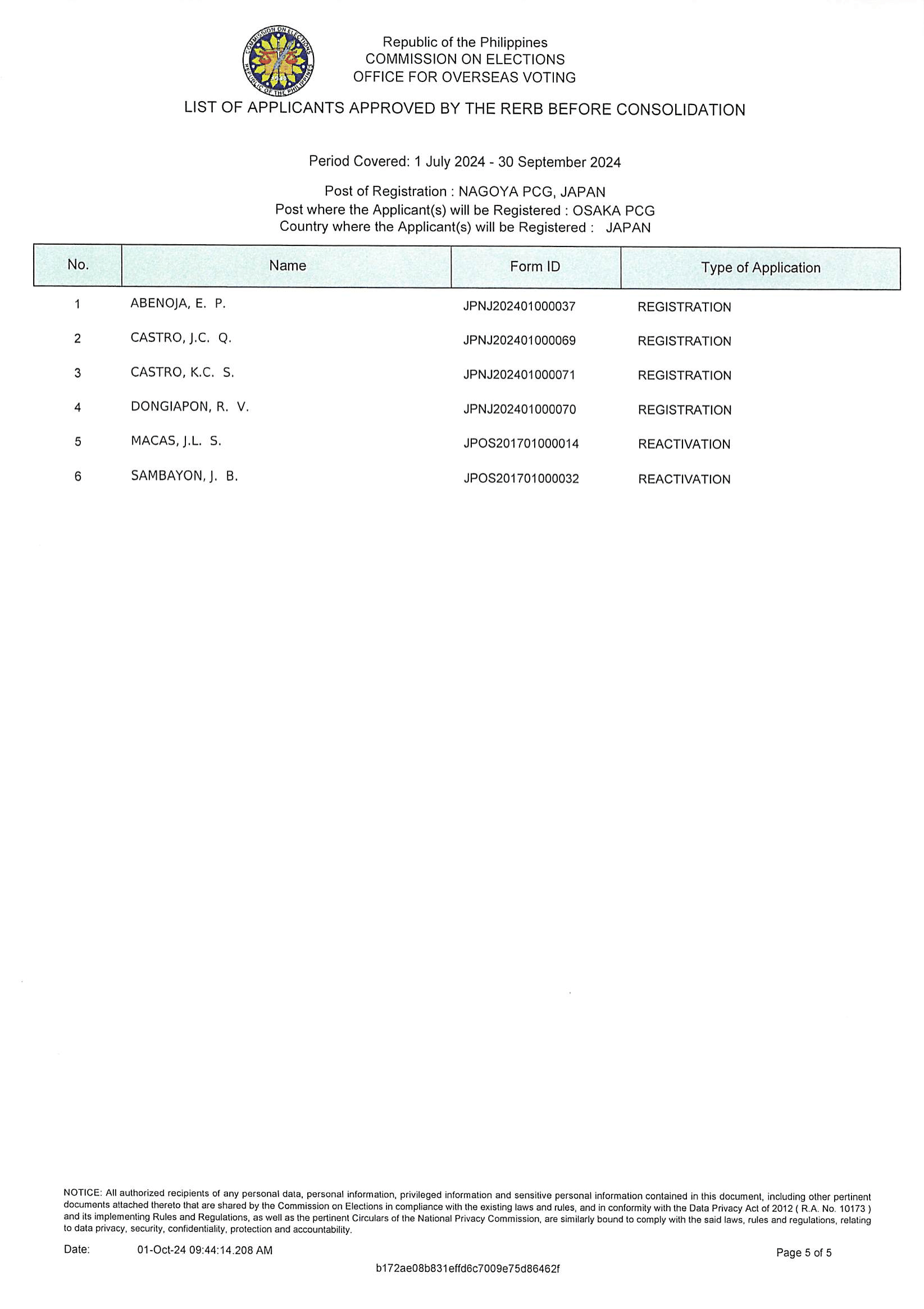 20240930 LIST OF APPLICANTS APPROVED BY THE RERB BEFORE CONSOLID 5