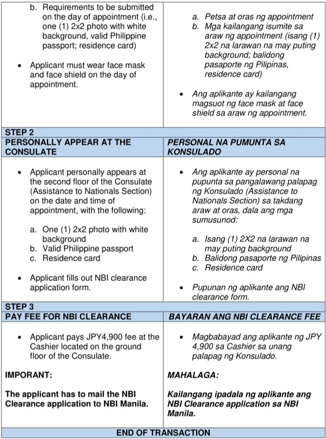 NBI Process2