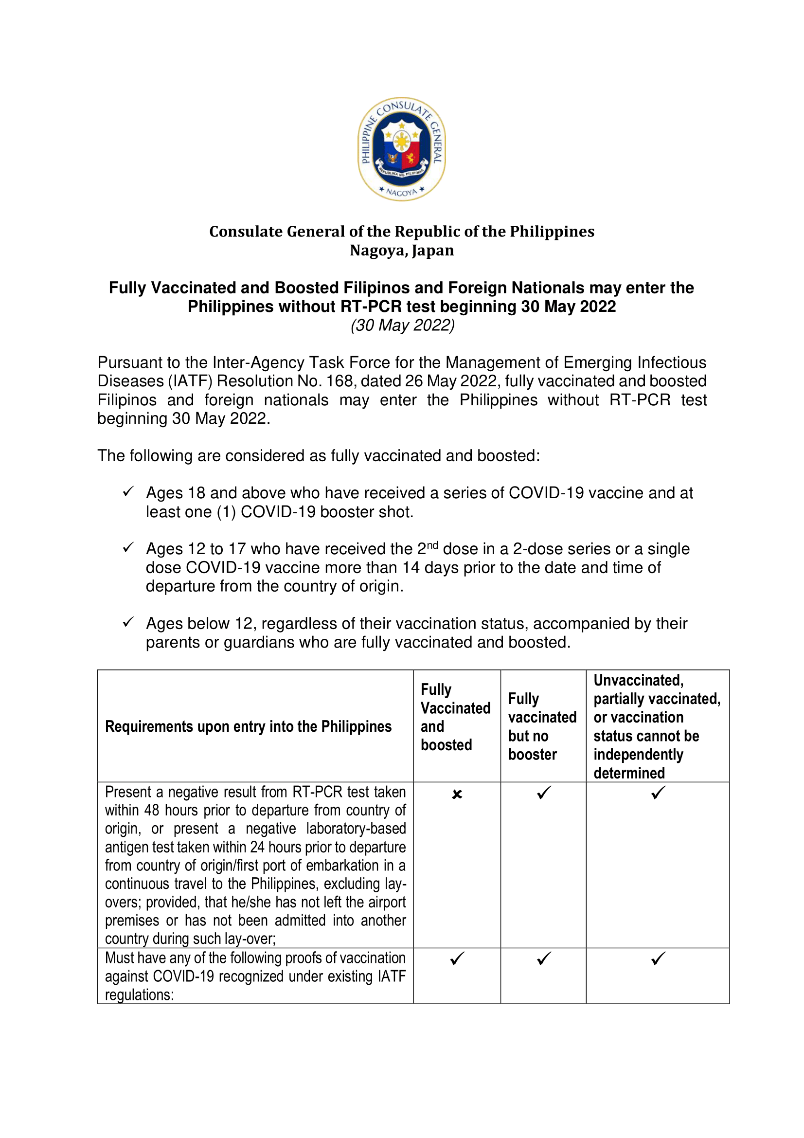 Fully Vaccinated and Boosted Filipinos and Foreign Nationals may enter the Philippines without RT 1