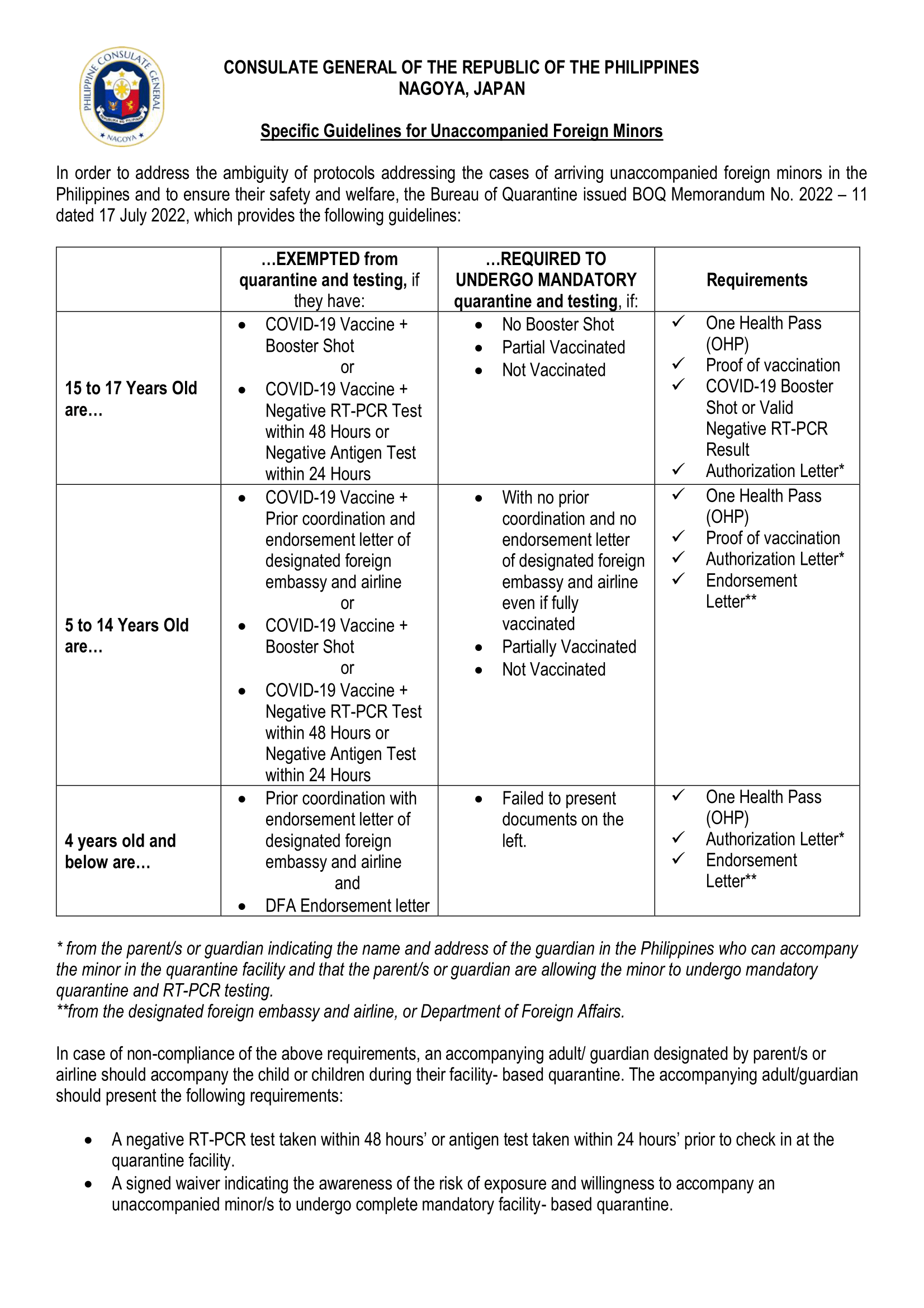 Specific Guidelines for Unaccompanied Foreign Minors 1