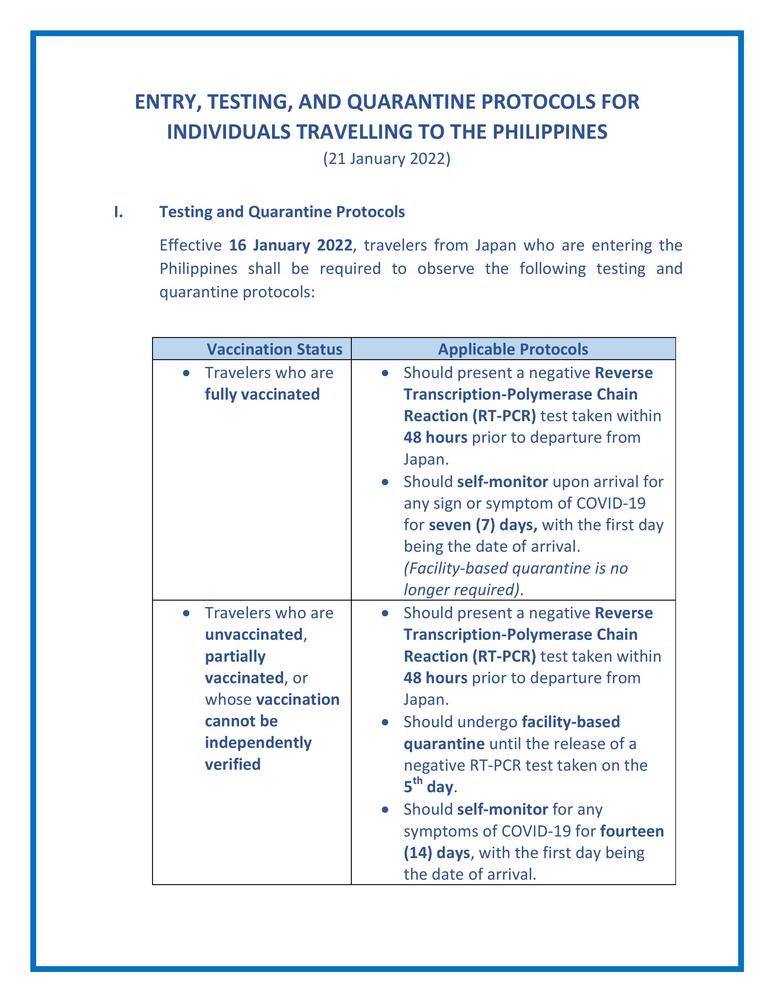 TESTING AND QUARANTINE PROTOCOLS FOR TRAVELERS 21 JANUARY 2022 1