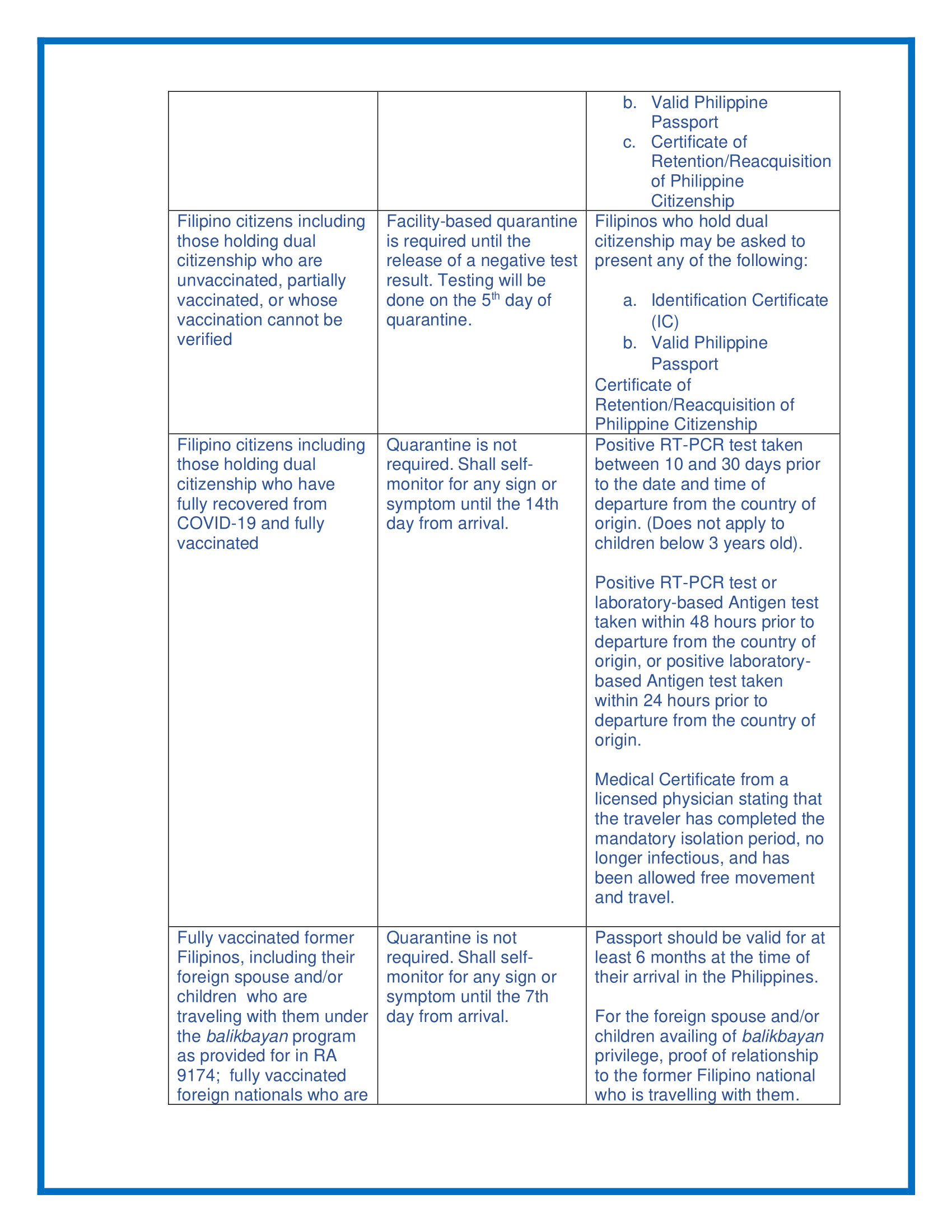 Travel Advisory 15 May 2022 4